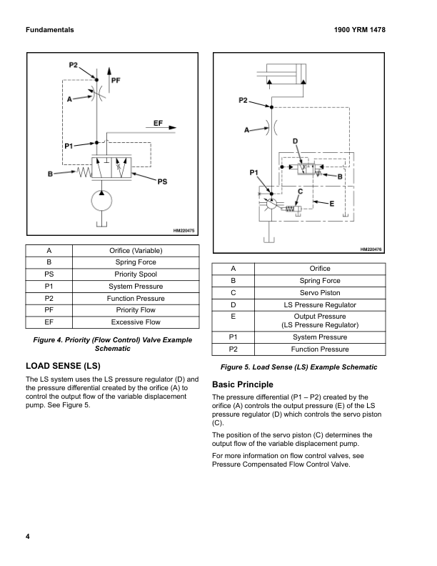 Yale GDP130EC, GDP140EC, GDP160EC Forklift F877 Series Repair Manual Workshop Guide