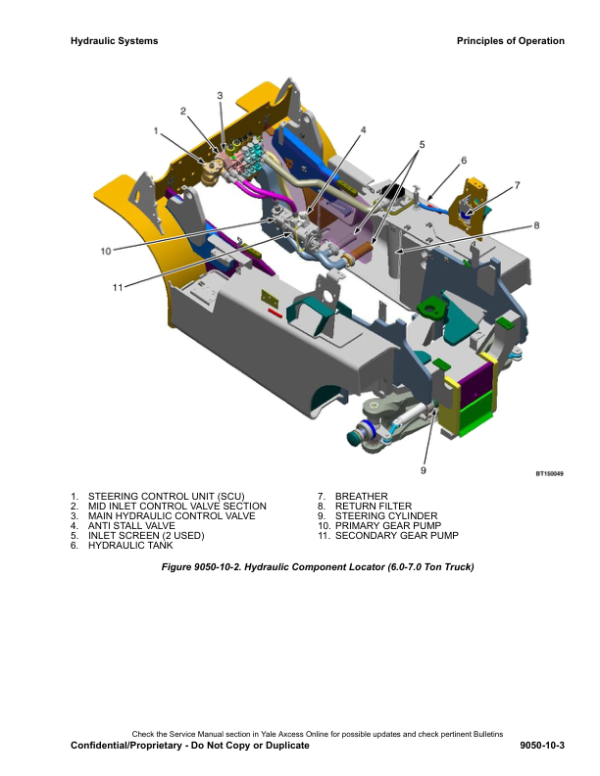 Yale GDP40VX5, GDP40VX6, GDP45VX6, GDP50VX, GDP55VX Forklift G813 Series Repair Manual Workshop Guide