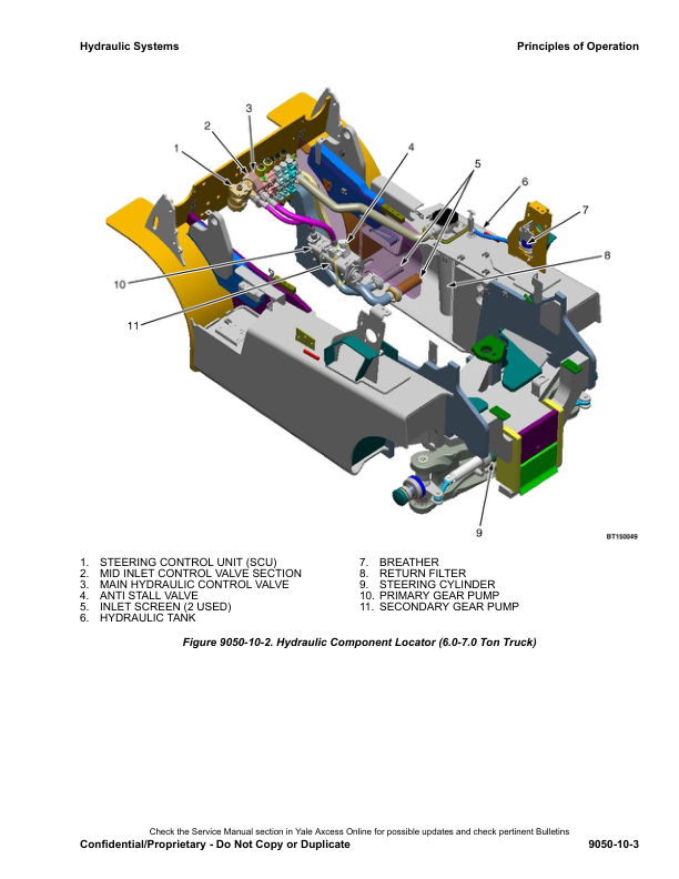 Yale GDP40VX5, GDP40VX6, GDP45VX6, GDP50VX, GDP55VX Forklift G813 Series Repair Manual Workshop Guide