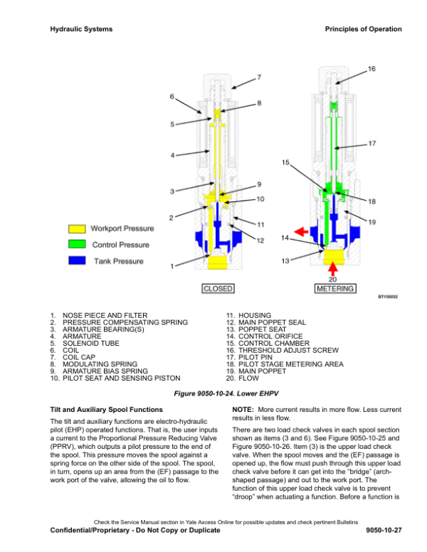 Yale GDP40VX5, GDP40VX6, GDP45VX6, GDP50VX, GDP55VX Forklift H813 Series Repair Manual Workshop Guide