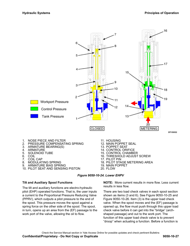 Yale GDP40VX5, GDP40VX6, GDP45VX6, GDP50VX, GDP55VX Forklift H813 Series Repair Manual Workshop Guide