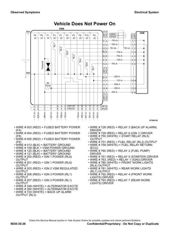 Yale GLC040VX, GLC050VX, GLC055SVX, GLC060VX, GLC070VX Forklift A910 Service Repair Manual Workshop Guide