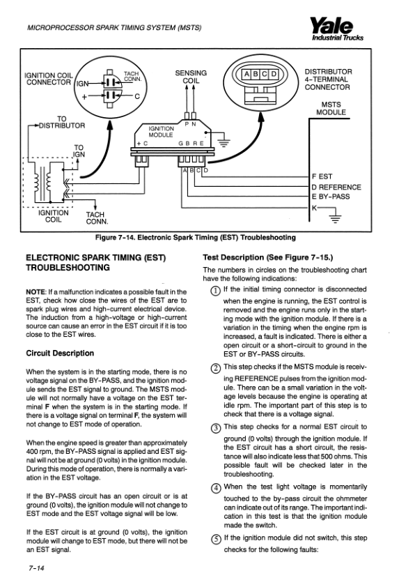 Yale GLP020RF, GLP025RF, GLP030RF, GLP020TF, GLP025TF, GLP030TF Forklift E177 Series Repair Manual Workshop Guide