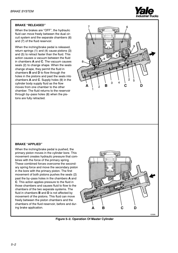 Yale GLP020RF, GLP025RF, GLP030RF, GLP020TF, GLP025TF, GLP030TF Forklift E177 Series Repair Manual Workshop Guide