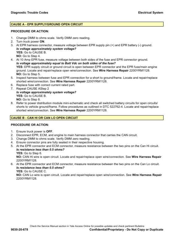 Yale GLP020VX, GLP025VX, GLP030VX, GLP035VX Forklift D875 Series Repair Manual Workshop Guide