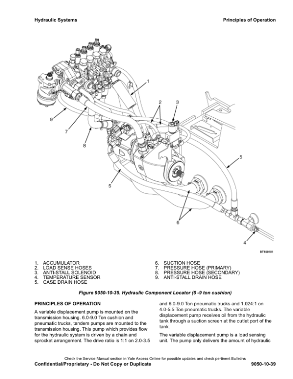 Yale GLP040VX, GLP045VX, GLP050VX, GLP055VX Forklift K813 Series Repair Manual Workshop Guide