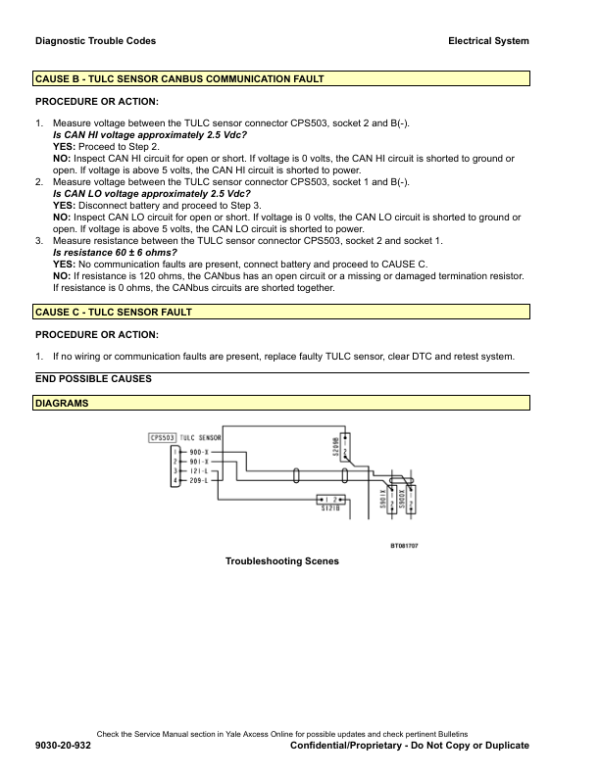 Yale GLP080VX, GLP090VX, GLP100VX, GLP110VX, GLP120VX Forklift F813 Series Repair Manual Workshop Guide