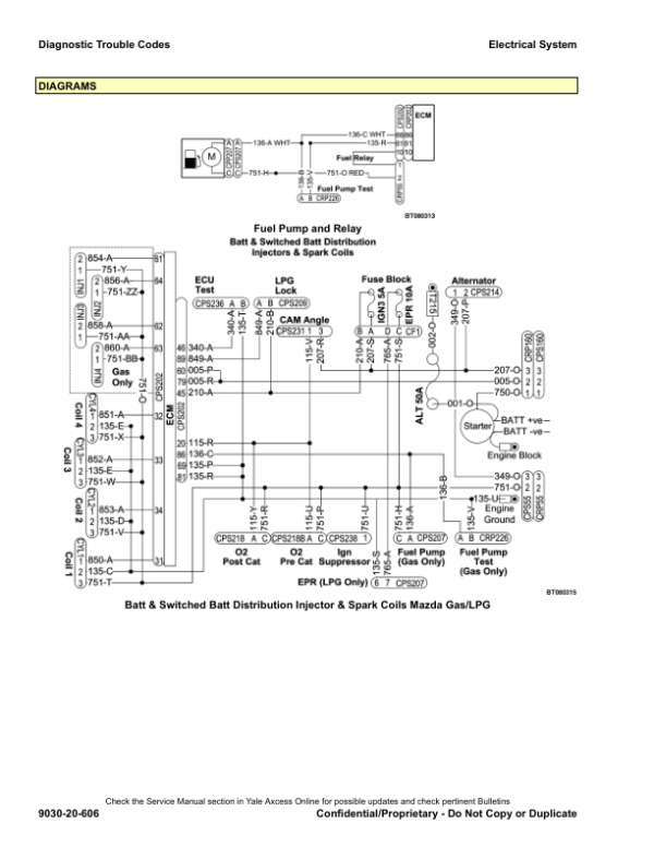 Yale GLP080VX, GLP090VX, GLP100VX, GLP110VX, GLP120VX Forklift H813 Series Repair Manual Workshop Guide