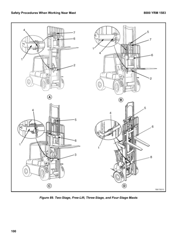 Yale GLP135VX, GLP155VX, GDP135VX, GDP155VX Forklift E878 Series Repair Manual Workshop Guide