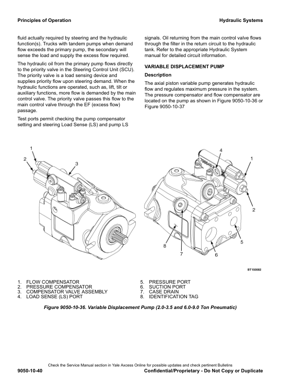 Yale GLP16VX, GDP16VX, GDP18VX, GDP18VX, GLP20SVX, GDP20SVX Forklift C810 Service Repair Manual Workshop Guide