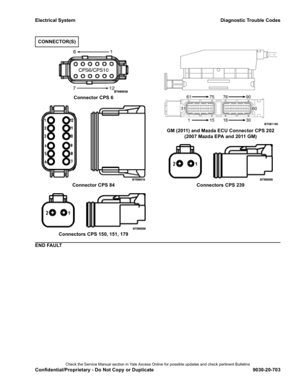 Yale GLP60VX, GDP60VX, GLP70VX, GDP70VX Forklift D878 Series Repair Manual Workshop Guide