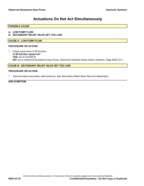 Yale GP040VX, GP050VX, GP060VX, GP070VX Forklift D875 Series Repair Manual Workshop Guide