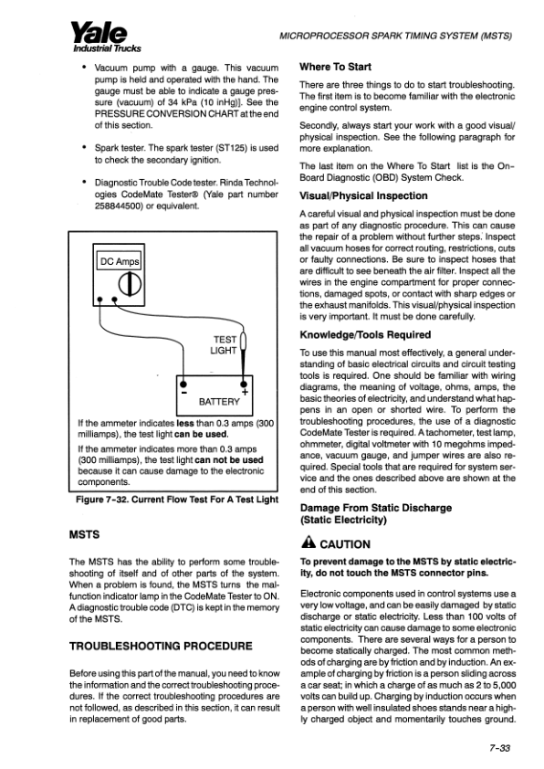 Yale GP040ZG, GP050ZG, GP060ZG, GP065ZG Forklift E177 Series Repair Manual Workshop Guide