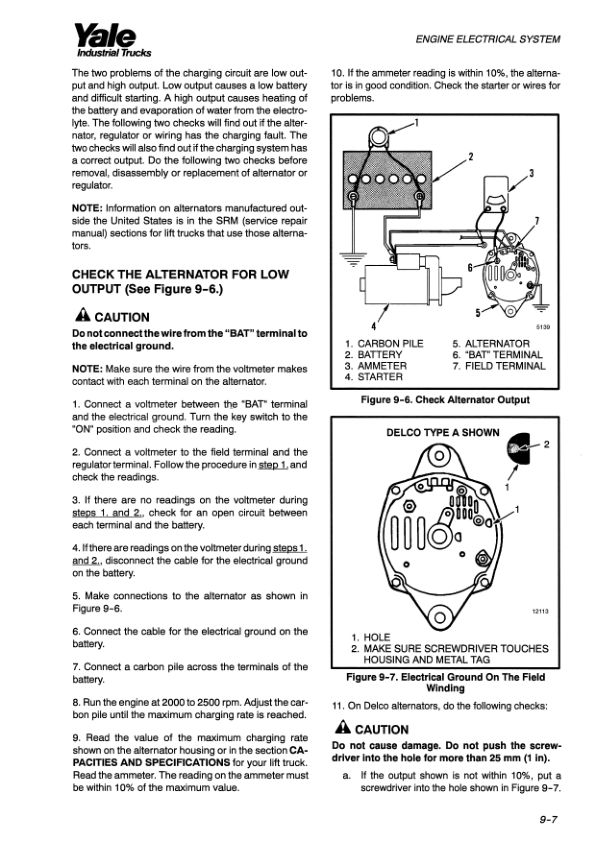 Yale GP040ZG, GP050ZG, GP060ZG, GP065ZG Forklift E177 Series Repair Manual Workshop Guide