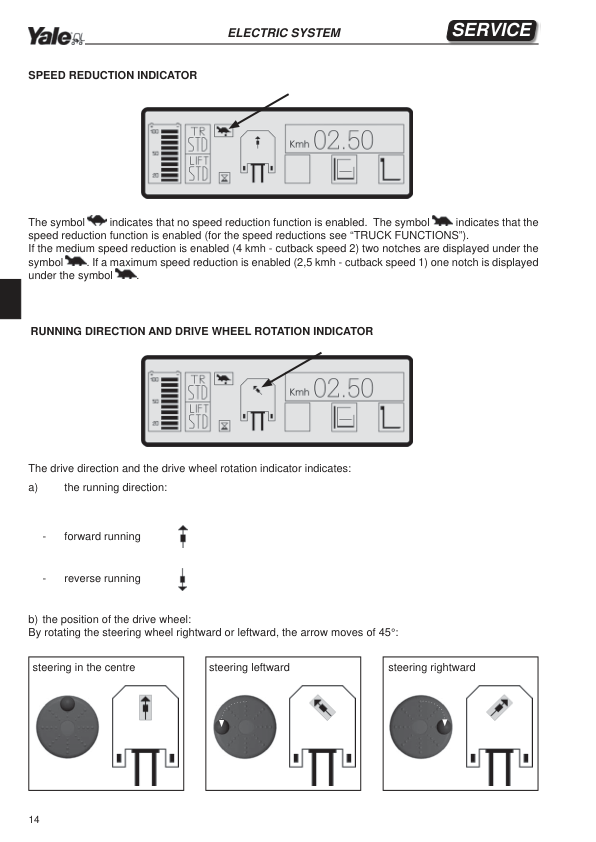 Yale MO10, MO10S, MO10SWP Order Picker B865 Service Repair Manual Workshop Guide