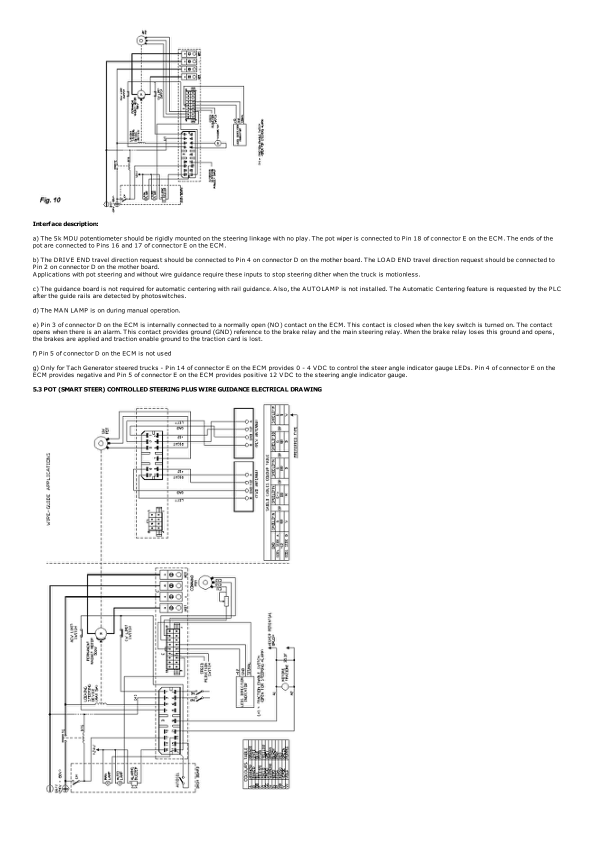 Yale MO10 Order Picker A864 Service Repair Manual Workshop Guide