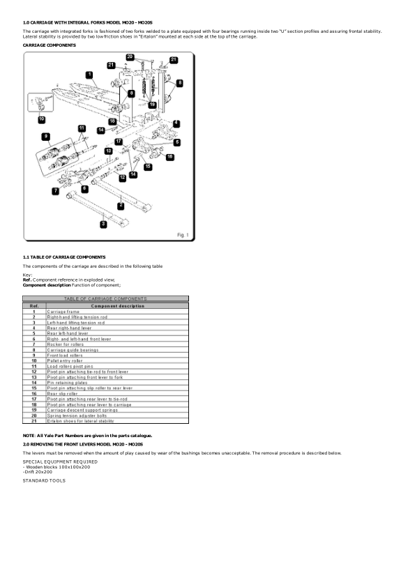 Yale MO20 Order Picker C857 Service Repair Manual Workshop Guide