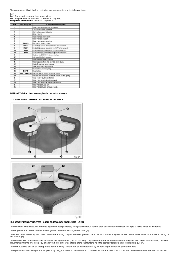 Yale MO20S Order Picker C858 Service Repair Manual Workshop Guide