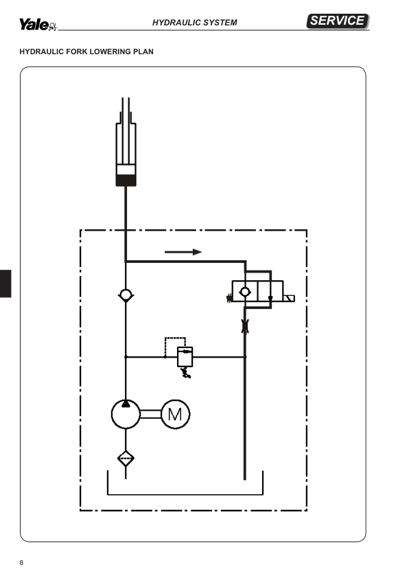 Yale MP16, MP18, MP20, MP22 Pallet Truck A428 Service Repair Manual Workshop Guide