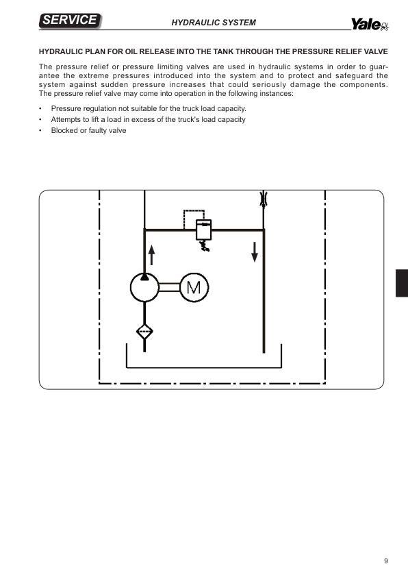 Yale MP16, MP18, MP20, MP22 Pallet Truck A428 Service Repair Manual Workshop Guide