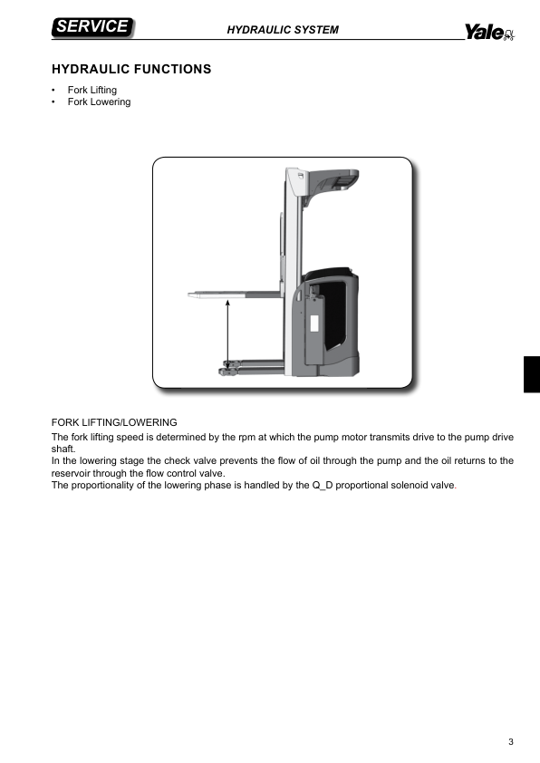 Yale MP16S Pallet C855 Service Repair Manual Workshop Guide