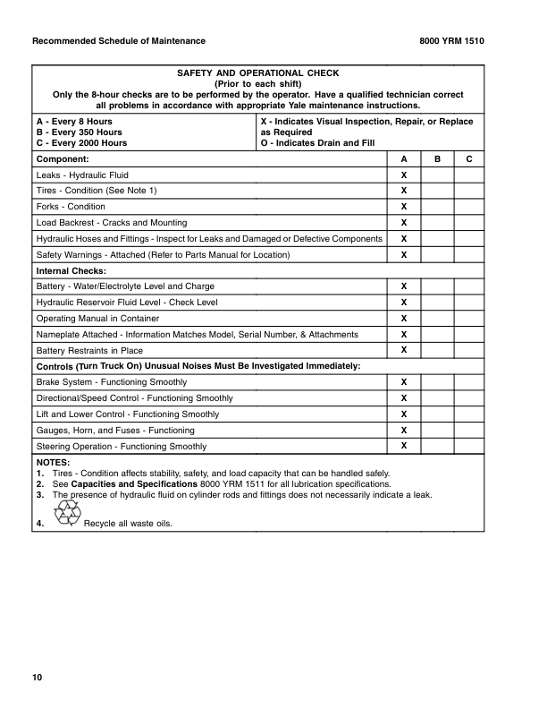 Yale MP20 Pallet Truck A249 Series Repair Manual Workshop Guide