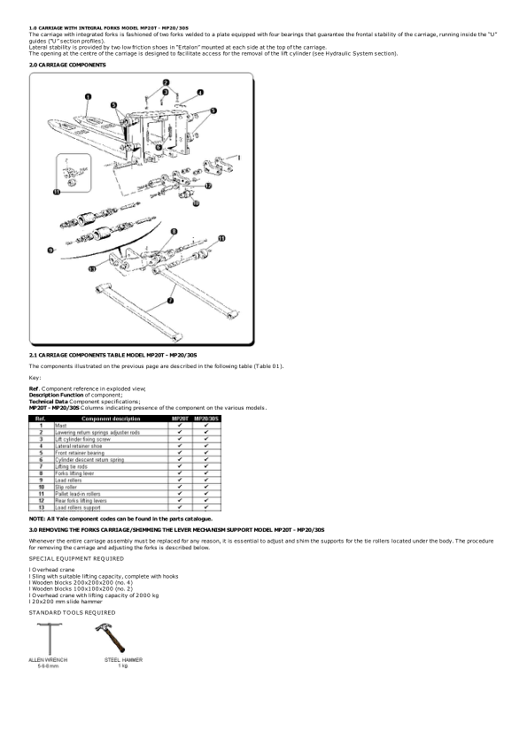 Yale MP20S, MP30S Pallet B853 Service Repair Manual Workshop Guide