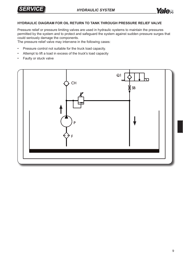 Yale MP20X FBW Pallet Truck D483 Series Repair Manual Workshop Guide