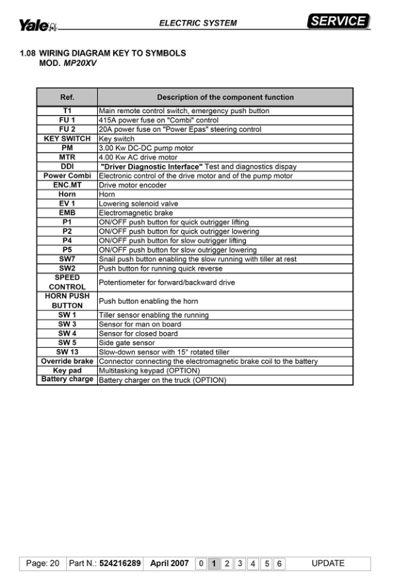 Yale MP20XD Pallet Truck B892 Service Repair Manual Workshop Guide