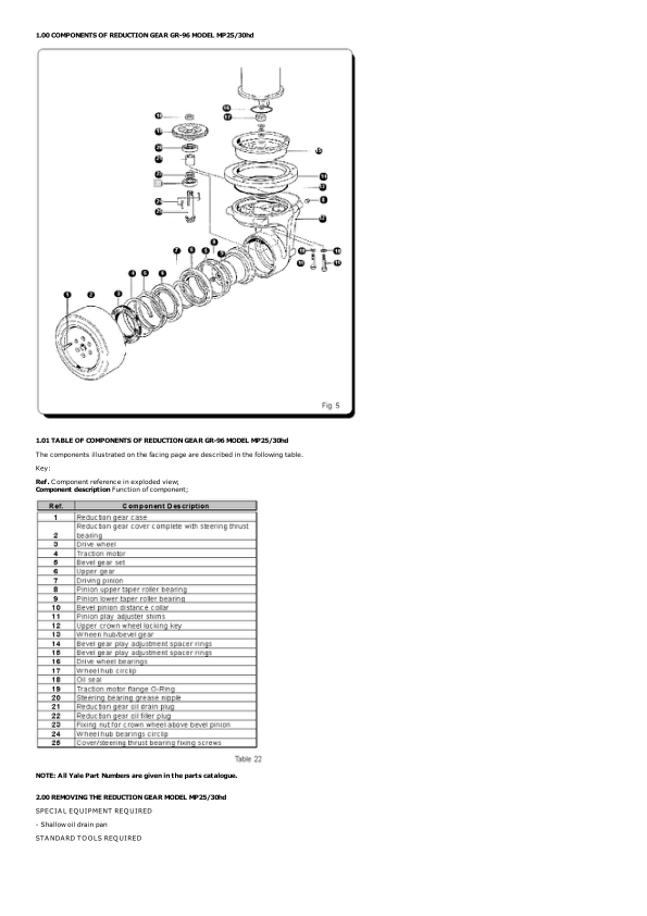 Yale MP25HD, MP30HD Pallet C856 Service Repair Manual Workshop Guide