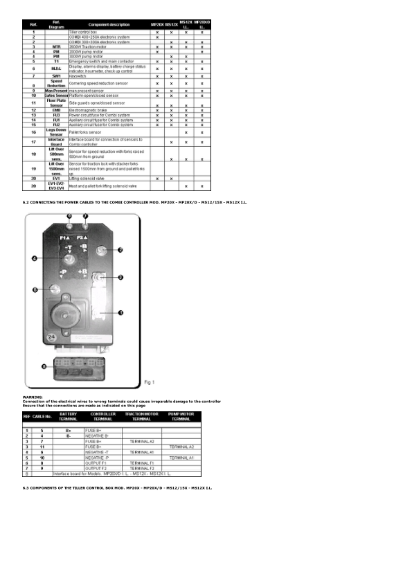 Yale MPC080E Pallet A892 Service Repair Manual Workshop Guide