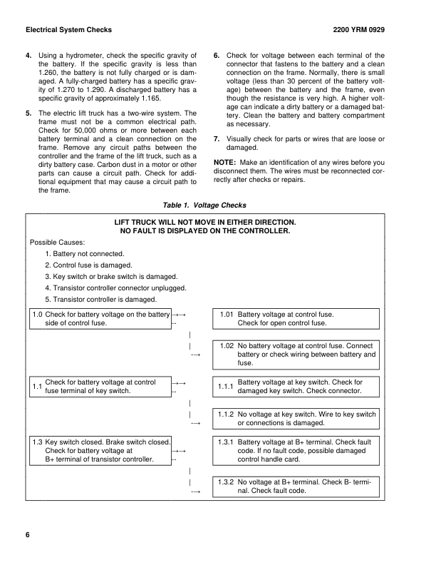 Yale MPW080E Pallet A891 Service Repair Manual Workshop Guide