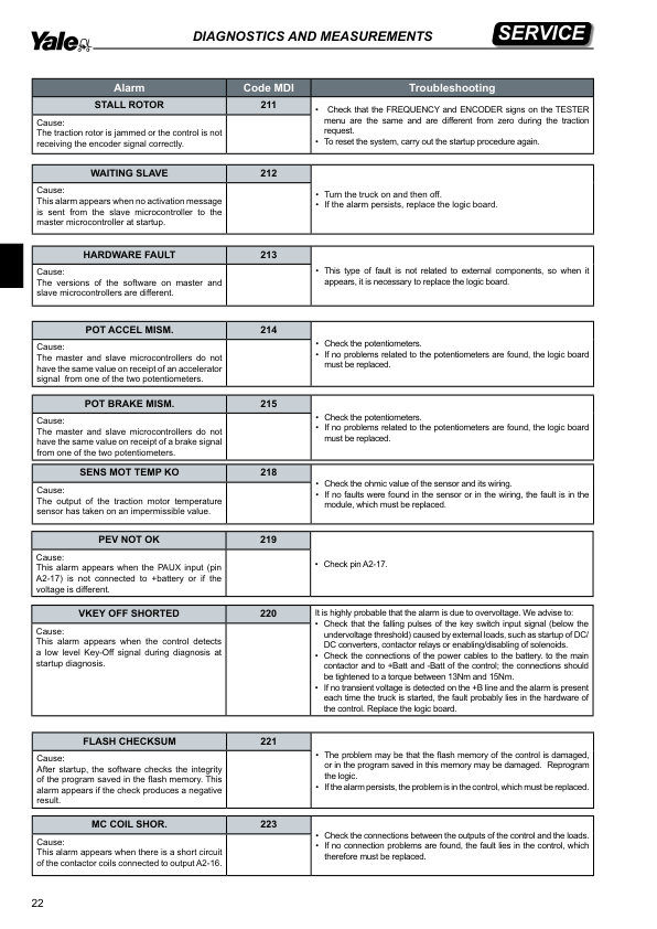 Yale MR10E, MR12E, MR14E Reach Truck A942 Service Repair Manual Workshop Guide