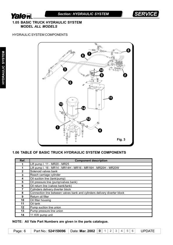 Yale MR14, MR14H, MR16, MR16H, MR16N, MR20, MR2OH, MR20W, MR25 C849 Reach Truck Repair Manual Workshop Guide