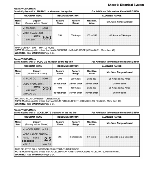 Yale NDR030AC, NDR030BC, NS040AD, NS050AD Forklift B829 Service Repair Manual Workshop Guide