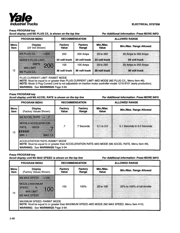 Yale NR035AC, NR035BC, NR040AC, NR045AC, NR045BC, NS050AD Forklift A815 Service Repair Manual Workshop Guide