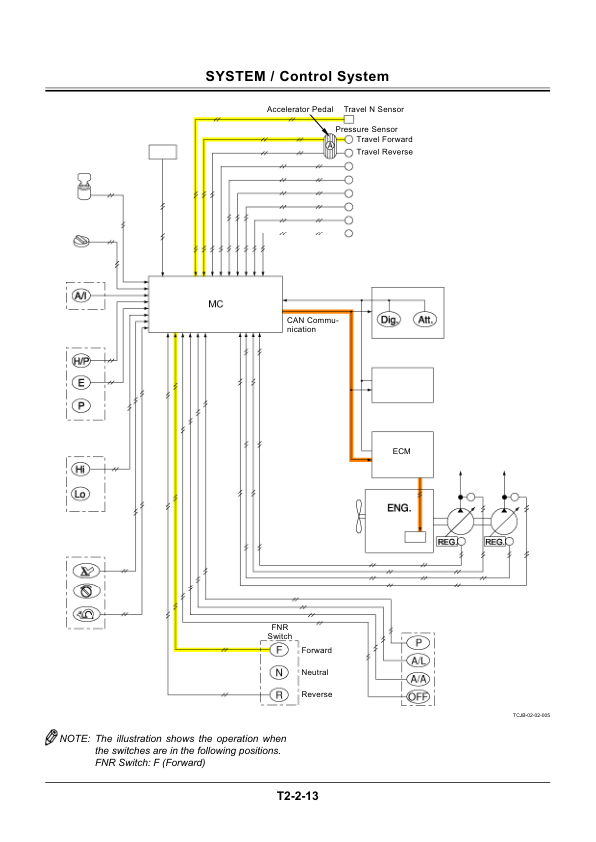 Hitachi ZX140W-3 Wheel Excavator Service Repair Manual